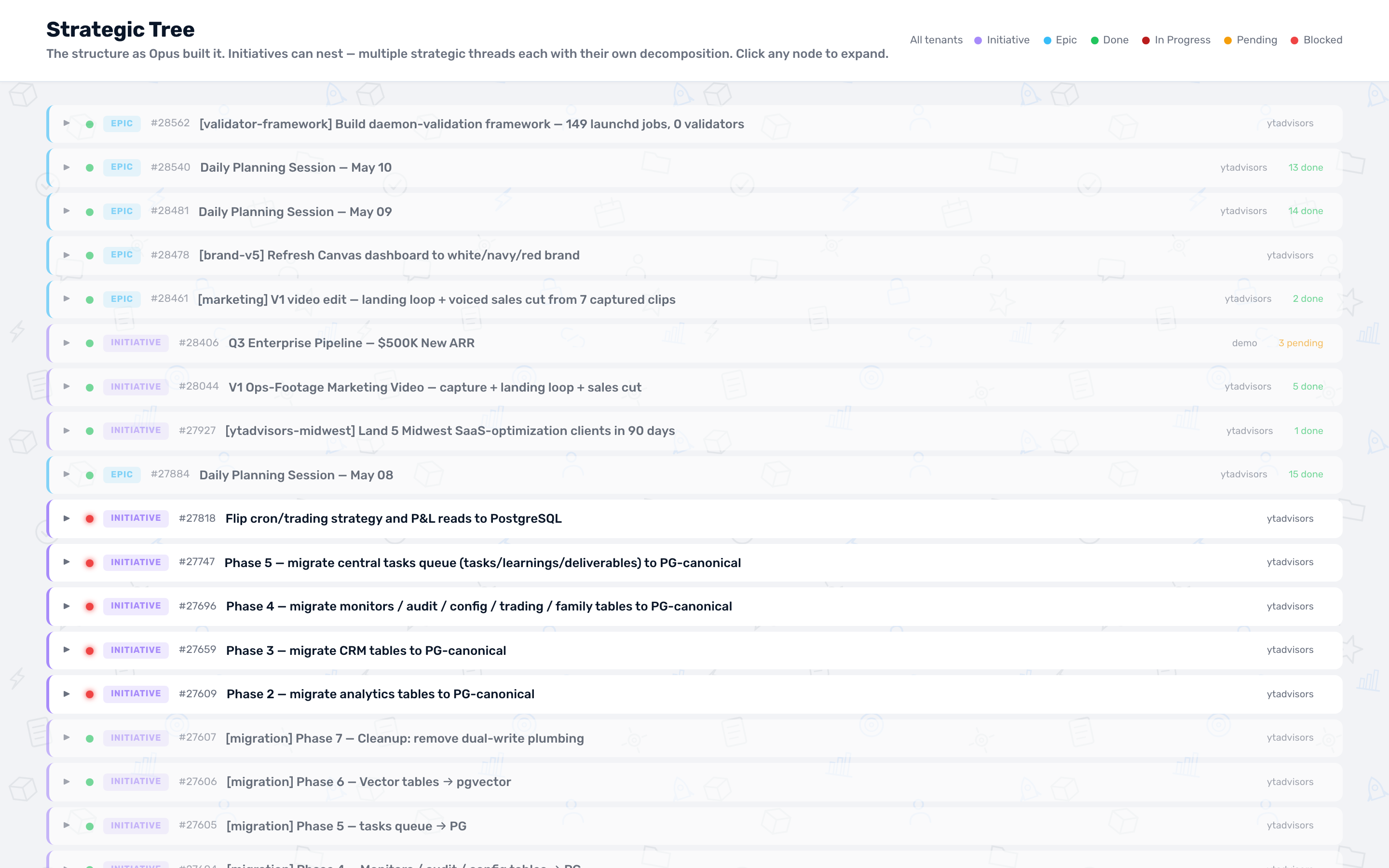 YT Advisors Strategic Tree &mdash; live initiative decomposition